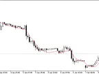 IncDemaOnArray - MetaTrader 5 Library | Forex Indicator Download - MT4/MT5 Resources