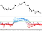 ColorMFI_X20 - MetaTrader 5 Script | Forex Indicator Download - MT4/MT5 Resources