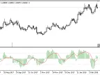 TAT (Trend Analysis Tool) - MetaTrader 5 Script | Forex Indicator Download - MT4/MT5 Resources