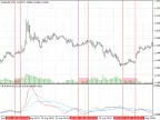 ATR 3 LWMA - MetaTrader 4 Script | Forex Indicator Download - MT4/MT5 Resources