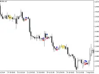 AtrRange - MetaTrader 5 Script | Forex Indicators Download - MT4/MT5 Resources