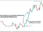 Download the Instant Rebalance (ICT) Indicator for MT4 - Free | Forex Indicator Download - MetaTrader 4 Resource