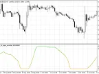 Adaptive Super Smooth Random - MetaTrader 5 Script | Trading Script Download - MT4/MT5 Resources