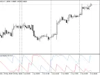Aron Up and Down - MetaTrader 4 Script | Forex Indicators Download - MT4/MT5 Resource