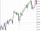 Divergence - MetaTrader 5 Script | Forex Indicator Download - MT4/MT5 Resources - MetaTrader 5 Resources