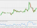 Volatility Market Index - MetaTrader 5 Script - MQL5 #21975 - MT4/MT5 Resources