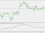 Range Oscillator + Bands (Smoothing) - MetaTrader 5 Script | Forex Indicators Download - MT4/MT5 Resources
