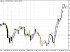 vaMA - MetaTrader 5 Script - MQL5 #1661 | Forex Indicator Download - MT4/MT5 Resources