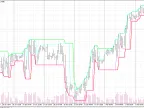 Market Flow Analysis Method (MFAM) Price Action Indicator - MetaTrader 4 Script - MT4/MT5 Resources