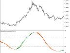 Directed_Movement_HTF - MetaTrader 5 Script - MT4/MT5 Resources