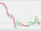 Triple Jurik Smooth - MetaTrader 5 Script - MT4/MT5 Resources