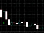 RVI Cross Indicator - MetaTrader 4 Script | Forex Indicator Download - MT4/MT5 Resources