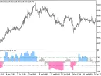 WPR_Histogram_HTF - MetaTrader 5 Script | Forex Indicator Download - MT4/MT5 Resources