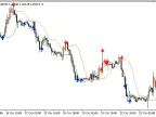 BB_OutsideCandle_Alert - MetaTrader 5 Script - MT4/MT5 Resource