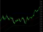 BMA | Forex Indicator Download - MT4/MT5 Resources | MT4/MT5 Download - MetaTrader 5 Resources