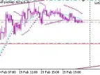 LotSize - MetaTrader 4 Expert | MT4 EA Download - MetaTrader 4 Resources