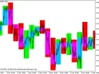 BackgroundCandle_HTF - MetaTrader 5 Script - MT4/MT5 Resource