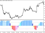 ColorSchaffRVITrendCycle_HTF - script for MetaTrader 5