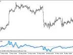 ang_AZad_C_HTF - MetaTrader 5 Script | Forex Indicator Download - MT4/MT5 Resources
