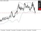 Binary Options Simulated Trading Indicators for MT4 - MetaTrader 4 Script | Forex Indicator Download - MetaTrader 4 Resources