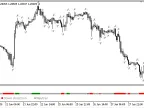 Fractal_Bar_Indicator - MetaTrader 5 Script - MT4/MT5 Resource