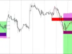 Breakout and Retest Scanner Indicator FREE Download [Update]