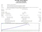 Automated Trading (RSI) - MetaTrader 4 Expert | MT4 EA Download - MetaTrader 4 Resources