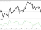 BB-Percent-Decimal- MetaTrader 5 Script | Forex Indicator Download- MT4/MT5 Resources