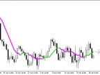 ColorXPWMA_Digit - MetaTrader 5 Script | Forex Indicator Download - MT4/MT5 Resources
