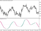 MACCDandle - MetaTrader 5 Script | Forex Indicator Download - MT4/MT5 Resources