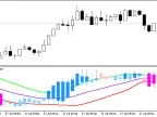 XPeriodCandleSystem_Alert - MetaTrader 5 Script - MT4/MT5 Resource