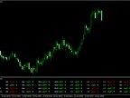 Trade Assistant MT4 - MetaTrader 4 Scripts - MetaTrader 4 Resources