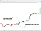 MT4 Breakout Box with Arrow Indicator Download – Free | Forex Indicators Download – MetaTrader 4 Resource