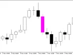 Doji_Arrows - MetaTrader 5 Script - MQL5 #21436 - MT4/MT5 Resources