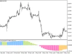 ColorZerolagRSIOSMA_HTF - MetaTrader 5 Script - MT4/MT5 Resource