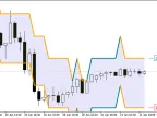 Color_QEMA_Envelopes_Digit - MetaTrader 5 Script - MT4/MT5 Resource