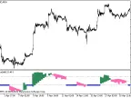 RSIWithFlat_HTF - MetaTrader 5 Script | Forex Indicator Download - MT4/MT5 Resources