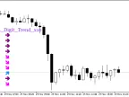 ColorPEMA_Digit_Trend_x10 - MetaTrader 5 Script - MT4/MT5 Resource