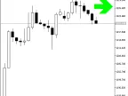 ChandelExit_HTF_Signal - MetaTrader 5 Script - MT4/MT5 Resource