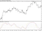 Exp_DiNapoliStochastic - MetaTrader 5 Expert - MT4/MT5 Resources