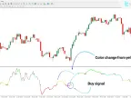 CCI Filter Level Oscillator Free Download for MT4 | Forex Indicators Download - MetaTrader 4 Resources
