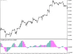 ColorDM_361_HTF - MetaTrader 5 Script | Forex Indicator Download - MT4/MT5 Resources