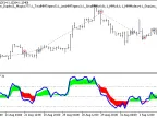 Exp_ColorMETRO_MMRec_Duplex - MetaTrader 5 Expert