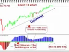 BBSqueeze Dark Indicator - MetaTrader 4 Script | Forex Indicator Download - MT4/MT5 Resources
