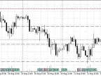PriceLines - MetaTrader 5 Script | Grid EA Download - MT4/MT5 Resources