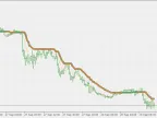 Correction Super Smooth - MetaTrader 5 Script | Forex Indicator Download - MT4/MT5 Resources - MetaTrader 5 Resources