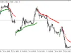 ZMA - MetaTrader 5 Script | Forex Indicator Download - MT4/MT5 Resources - MetaTrader 5 Resources