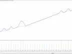 Grid and Martin Gale Contains Document Library for MetaTrader 4 - MT4/MT5 Resources