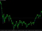 ZigZag HH HL LH LL Pattern Label Indicator (MT4) - MetaTrader 4 script