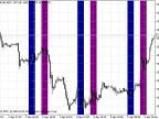 i-ParamonWorkTime - MetaTrader 5 Script | Forex Indicator Download - MT4/MT5 Resources